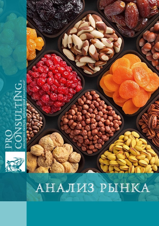 Анализ рынка орехов и сухофруктов в Украине. 2021 – 1кв. 2024 гг.